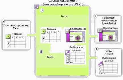 ���������� ���������� MS Office