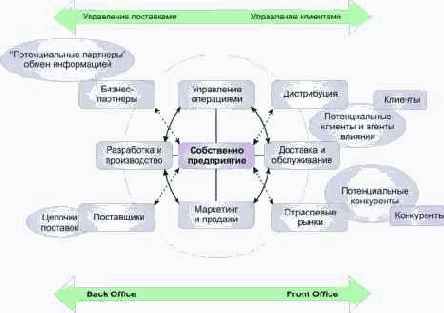 ��������� ������������ ������������� �����������