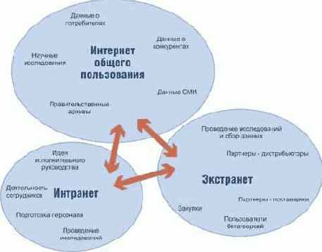 ��������/�������� � ��������� �����������