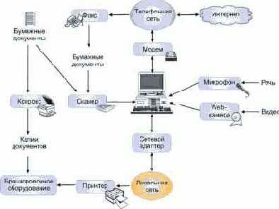 ������� ������� � �������������� ������ � ����������� �����