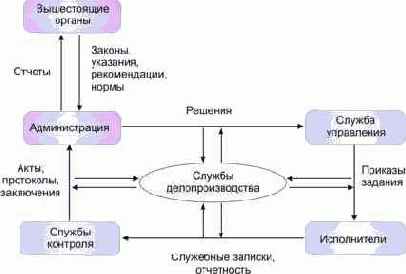 ����� ��������� ����������������� ����������� ����������