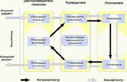 ����� ��������� ����������������� ����������� ����������