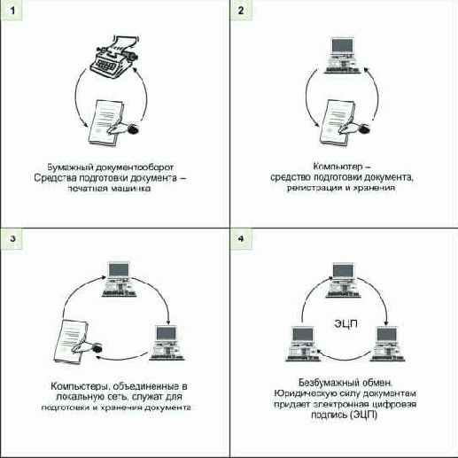 ������������� ����������������