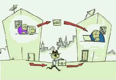 ����������� ����� ������������ �����������