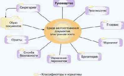 ��������������� �� ���� ����������� �����