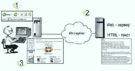 �������� ������ Web-�������