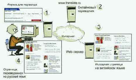 ��������-�����������