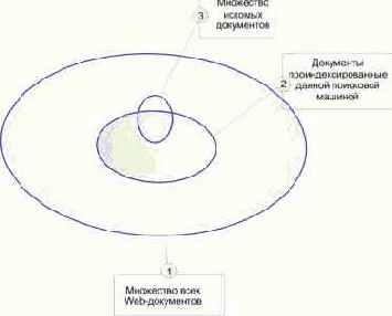 ��� �������� ��������� ������