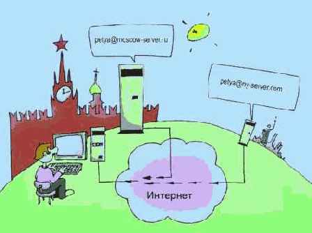 ����� ����������� �����