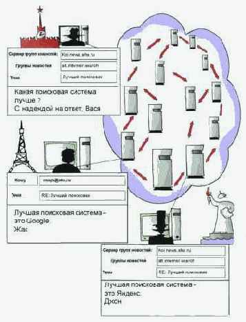 ������� �������