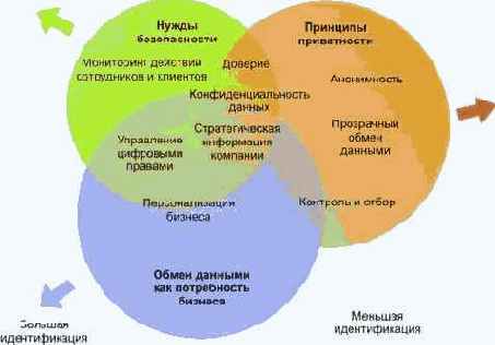 ������� ������������� ������� � ��-�������������