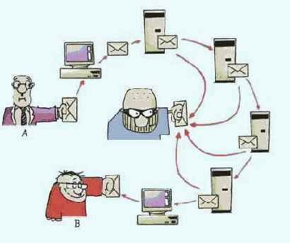 ��� ����� ������������?