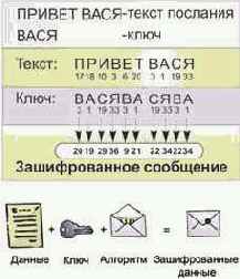 ���������� � ������� �����