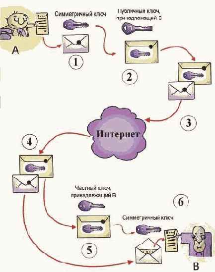 ���������� � ������������ � ������������� ������