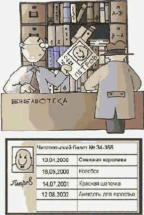 Cookies � ��������, ������� ��� ��������