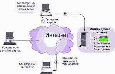 ��� ������������� ������. ������ ����� 