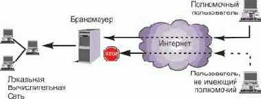 ���������� ��� �������� ������ ������� �����