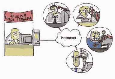 ������� ���������