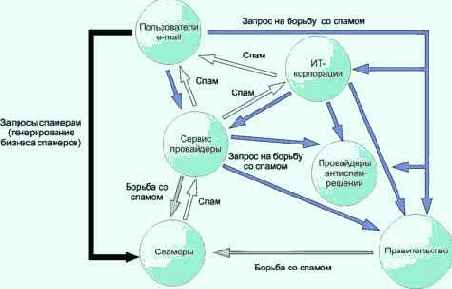 ������� ���������