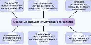 ���� ������������� ���������