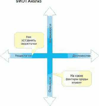 SWOT-������