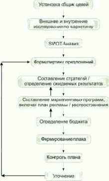 SWOT-������