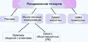 ���� ����������� �������