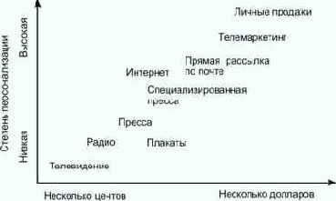 ���� �������