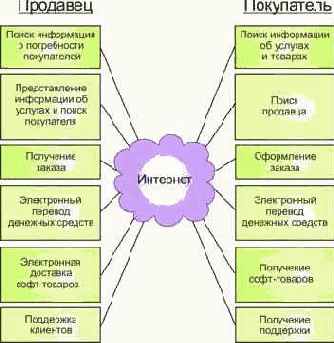 ��������-������� � ��� ������������