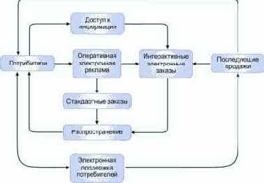 ��������-������� � ��� ������������