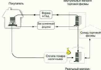 ��� �������� ��������-�������