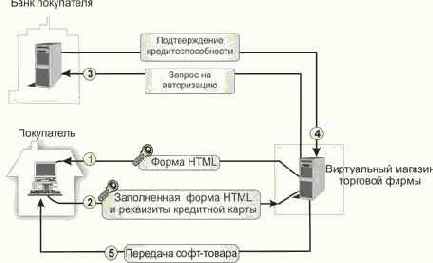 ������ ��� ������ ��������� �����