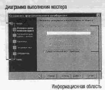 ������������� ��������