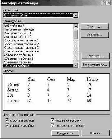 Форматирование таблицы
