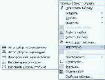 ��������� ������� �������� ������ ������������� 