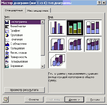 Мастер диаграмм Excel