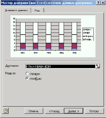 Мастер диаграмм Excel