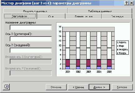 Мастер диаграмм Excel