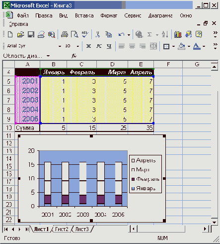 Мастер диаграмм Excel