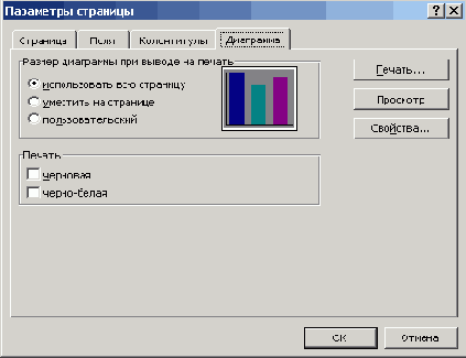 Настройка диаграмм