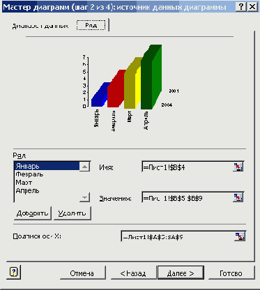 Выбор типа диаграммы