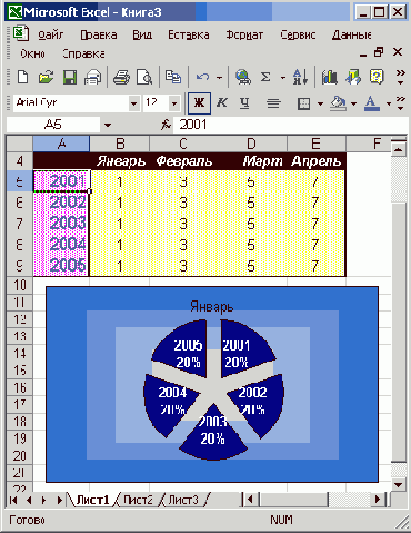 Выбор типа диаграммы