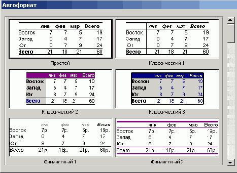 Оформление ячеек