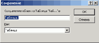 Структура таблицы
