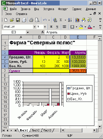 Сортировка данных