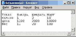 Построение диаграммы на базе таблицы