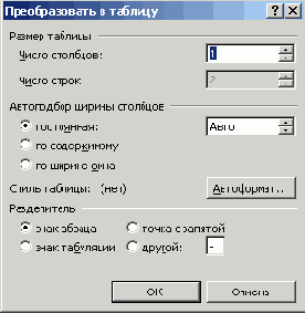 Построение диаграммы на базе таблицы