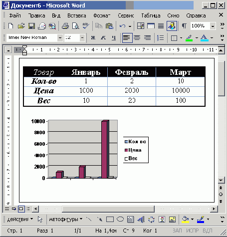 Построение диаграммы на базе таблицы