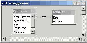 Связь таблиц