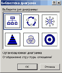 Добавление оргдиаграммы